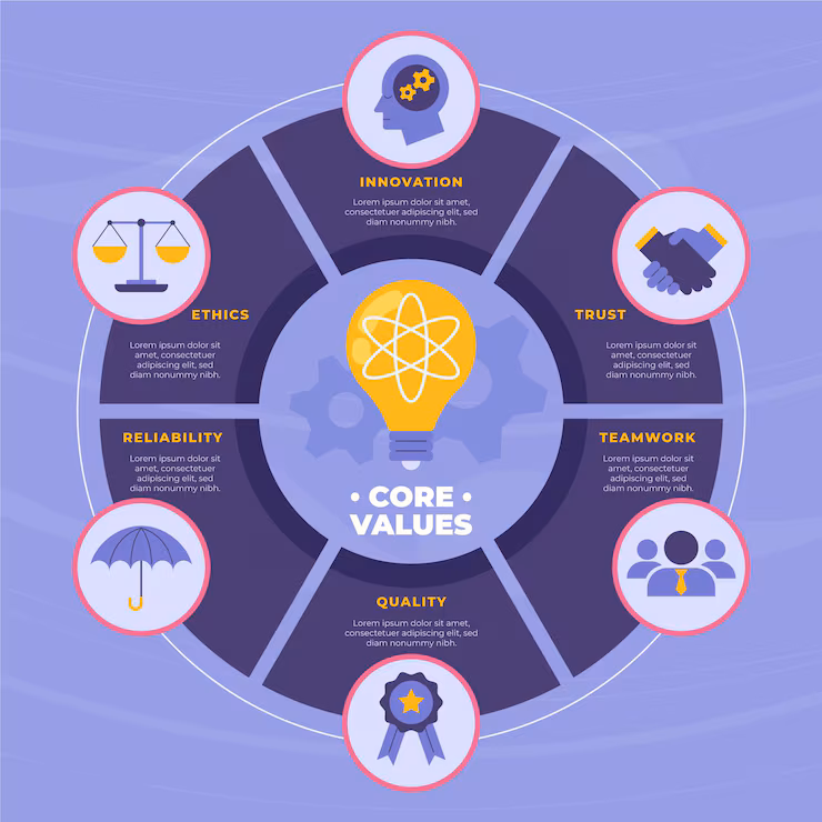Core Values